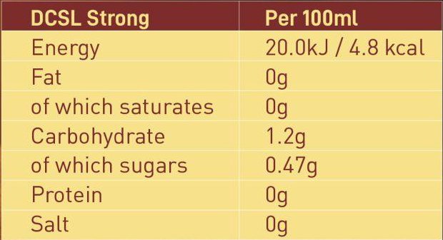 DCSL Beer 6 DCSL STOUT BEER Nutritional Information
